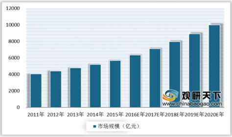 2020年中国手工艺品行业分析报告-市场运营态势与发展前景研究_观研报告网