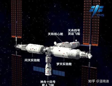 中国空间站来了！2022年前后“天宫”将建成！