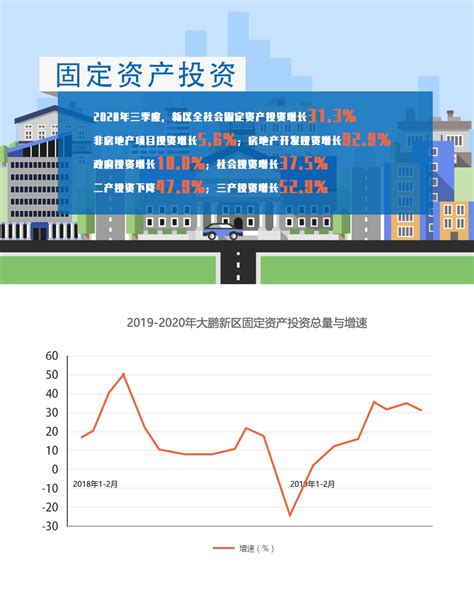 中国固定资产投资情况分析：历年固定资产投资统计 - 锐观网