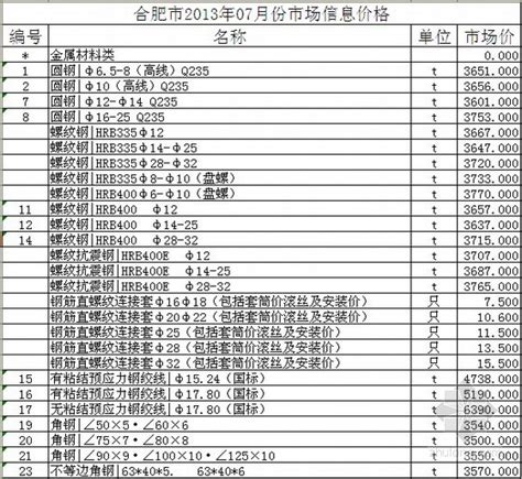 [安徽]2013年合肥建筑材料价格信息(7月)-清单定额造价信息-筑龙工程造价论坛