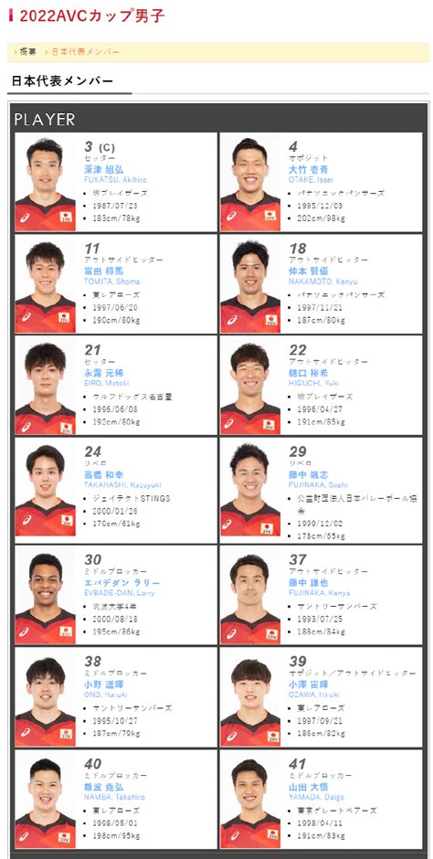 2022亚洲杯14人名单公布 日本男排二队将征战亚洲杯|男排|亚洲杯|日本_新浪新闻