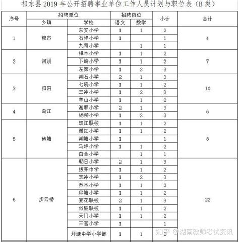 2018湖南衡阳祁东县招聘高（职）中、特教学校教师公告【65名】