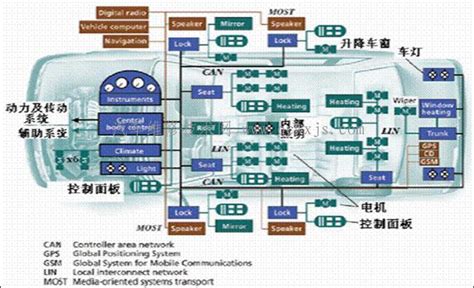 车载网络测试：CAN&LIN网络架构开发测试-上海蔚赫信息科技有限公司