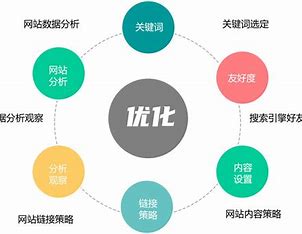 衢州网络推广网站优化 的图像结果