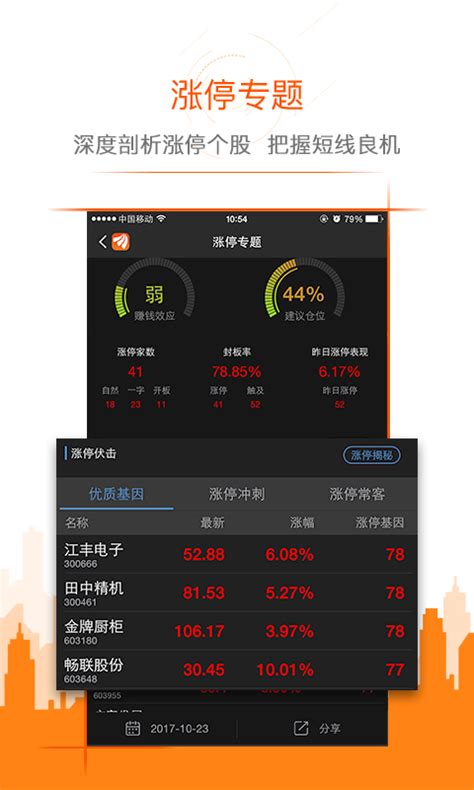 东方财富免费下载_华为应用市场|东方财富安卓版(7.1.5)下载