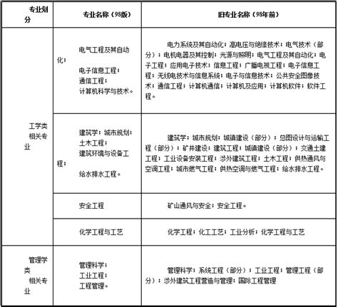 2019年泰州高级经济师评审报送材料通知_中国会计网