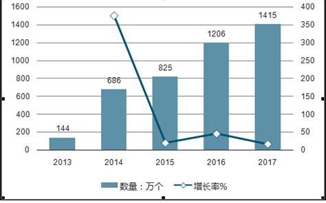 微信营销市场分析报告_2018-2024年中国微信营销产业深度调研与发展趋势研究报告_中国产业研究报告网