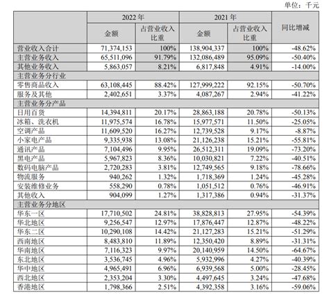 苏宁易购一季报发布：营业收入622亿元，同比增长25.44%__凤凰网