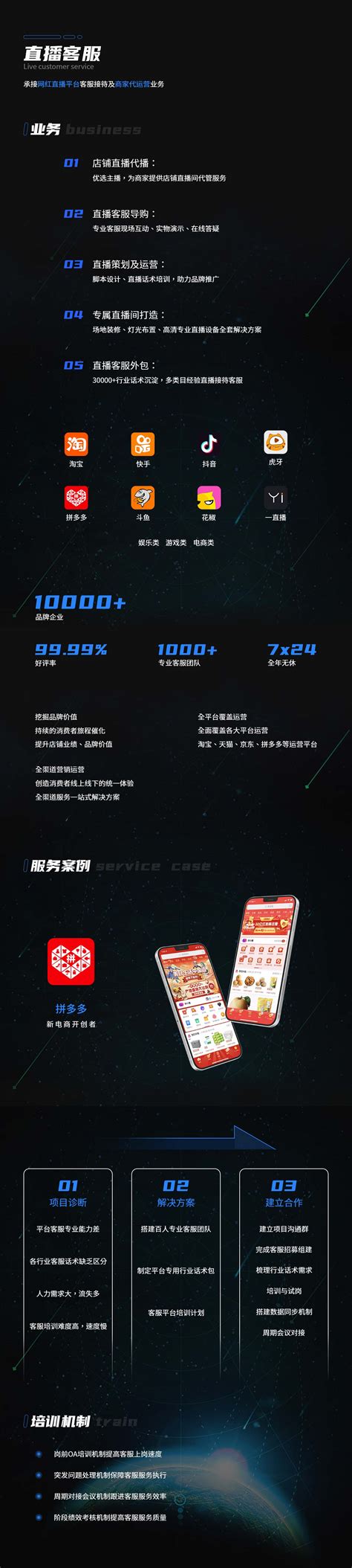 售前客服-产品中心-徐州盛云网络科技有限公司