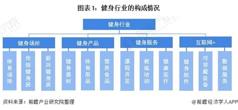 2017-2023年中国健身房行业市场调查现状与投资研究建议分析报告_智研咨询