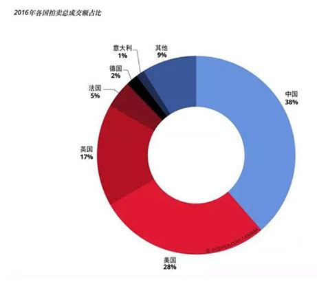 艺术品市场分析报告_2018-2024年中国艺术品市场调查与行业发展趋势报告_中国产业研究报告网