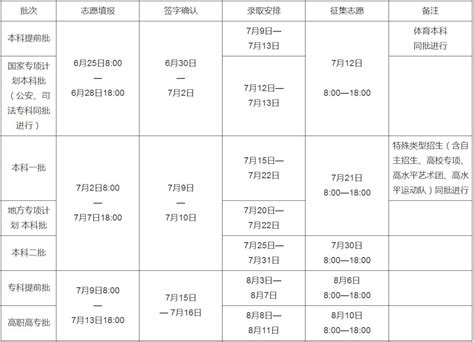 2023年陕西高考各批次志愿填报时间及录取时间安排一览表