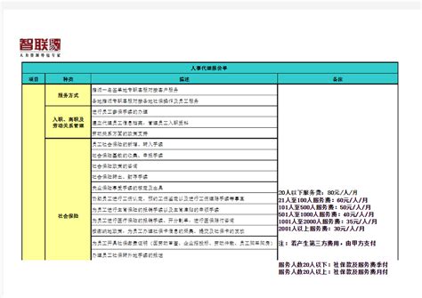 上海IT外包公司价格表，原来这么便宜_苏州济丰寰亚