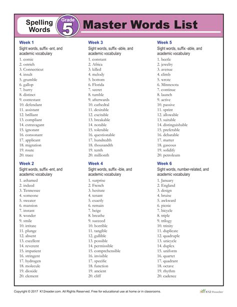 regular verbs past participle Archives - English Grammar Here