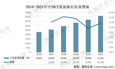 2020年中国通信设备制造行业分析报告-市场规模现状与发展趋势分析_观研报告网