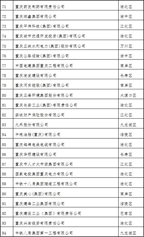 十大央企排名顺序及名单