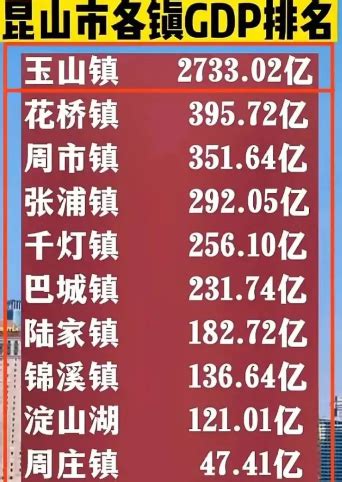 昆山十大强镇排名-排行榜123网