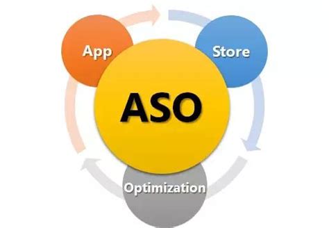 ASO优化中怎样进行APP的推广-有米ASO