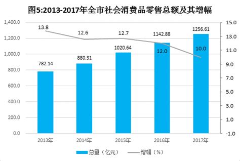 岳阳县2021年国民经济和社会发展统计公报-岳阳市统计局