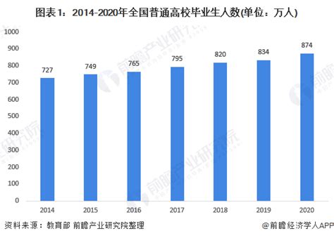 2020年疫情对中国就业的影响、高校毕业生的就业形势及就业去向分析[图]_智研咨询