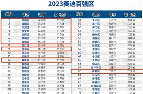 最新全国百强区名单出炉，越秀排名12 - 广州市人民政府门户网站