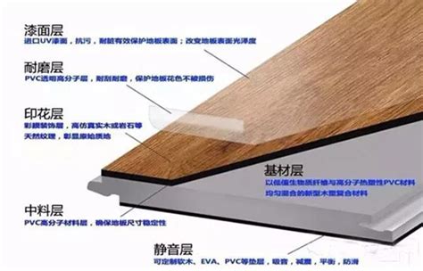 荣登地板-强化木地板-CARB零甲醛-地板网