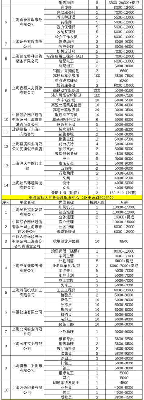 2023招聘_上海市青浦区教育局高校招聘信息_应届生求职网