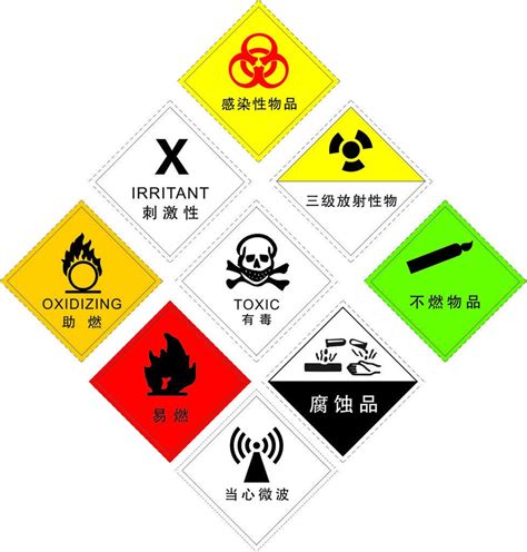 如何安全使用这4类常见危险化学品？-HSSE课堂-安厦系统科技有限责任公司