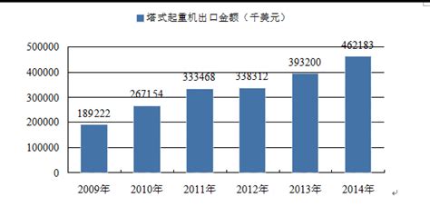 2023年起重机行业发展前景分析_报告网www.baogao.com