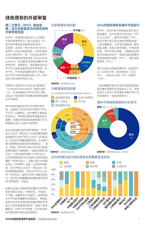 中国绿色债券市场2019年度分析简报-国际环保在线
