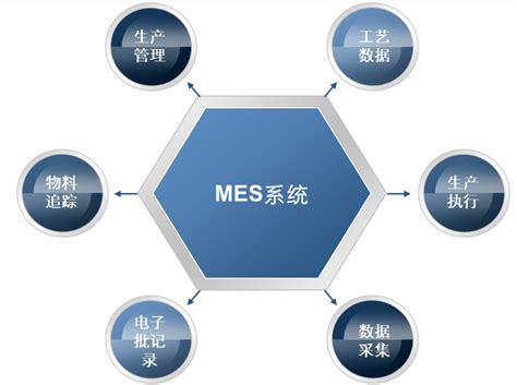电子行业mes系统的功能和作用你了解多少？