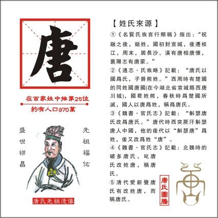 梁姓人口最多的省份 广西梁姓人口排名 - 取名网