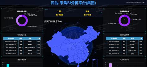 2022中国互联网二手车平台研究报告-Fastdata极数(附下载) | 千峰报告
