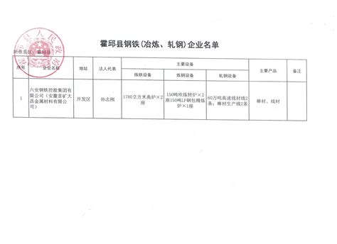 铸造产经网-第四届中国铸造行业综合百强、分行业排头兵企业接受表彰仪式在天津举行