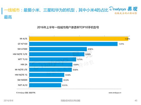 2013-2020年中国移动互联网行业市场深度调查及投资建议报告-行业报告-弘博报告网