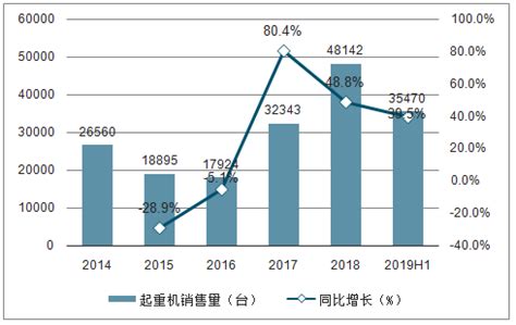 移动式起重机市场分析报告_2019-2025年中国移动式起重机市场前景研究与战略咨询报告_中国产业研究报告网