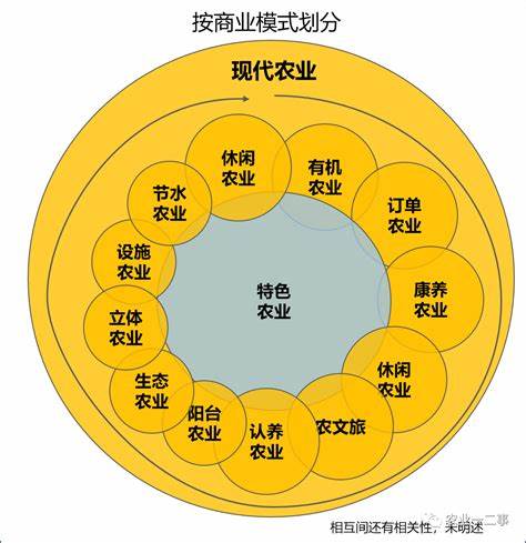 日本农业类型和特点