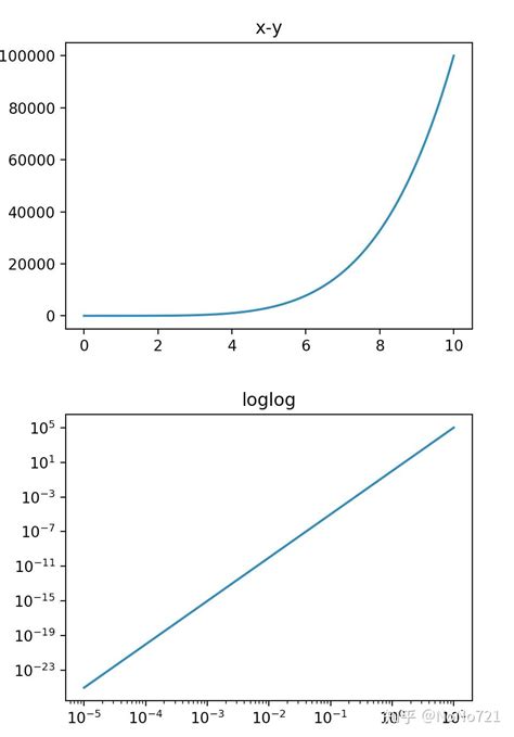 怎样用MATLAB实现 y=sinx/x 的曲线图？ - 知乎