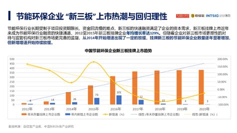 启信灯塔：2021年中国节能环保产业发展分析报告 - 外唐智库
