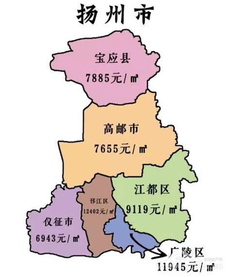 扬州有几个区 了解扬州下属6个区县分别叫什么