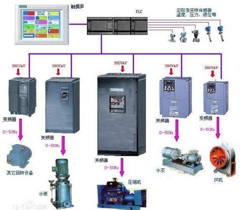 工业水处理 电气成套系统-洛阳君凯电气设备有限公司