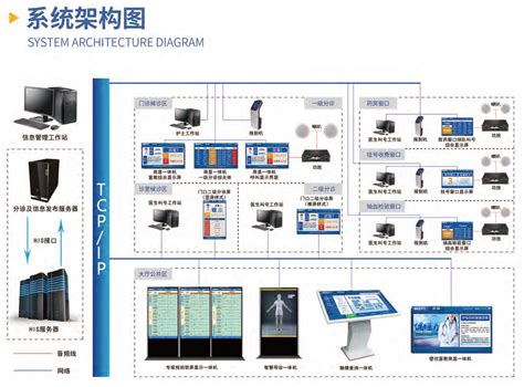 信息发布系统 - 郑州海诺电子科技有限公司
