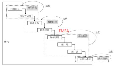 FMEA第六集之PFMEA结构分析到底使用流程图还是树图？-冰衡中国官网