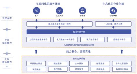 人保健康互联网保险运营服务数字化转型_中国银行保险报网