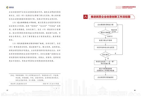 青岛崂山区——民营经济宣讲会会议手册制作_永立协耀品牌设计-站酷ZCOOL