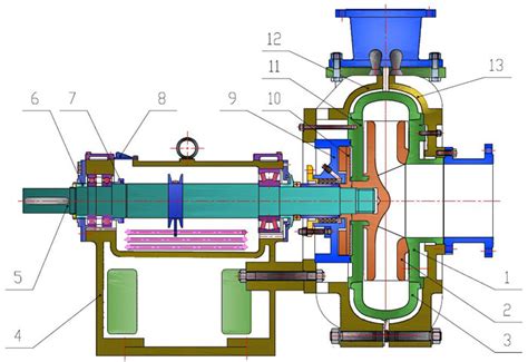 ZJL立式渣浆泵和SP液下渣浆泵的区别与选择