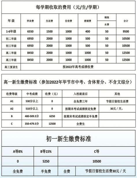 2021-2022年毕节市纳雍县民办小学收费标准一览_小升初网