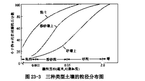 FX-1-土壤颗粒分析吸管_土壤分析-上海书培实验设备有限公司