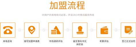 網站設計DEMO-公司網站-广州大卡司 DAKASI - 加盟流程