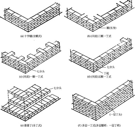 砖墙砌筑的施工工序是怎样的
